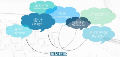 網站建設人性化設計 最容易忽略的三點
